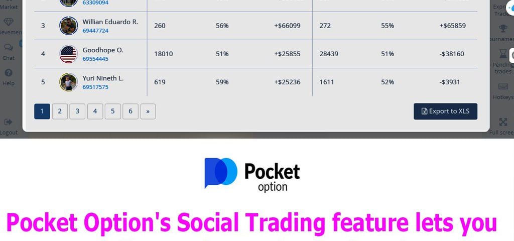 Join the Elite: Pocket Option’s Pathway to Trading Profitability