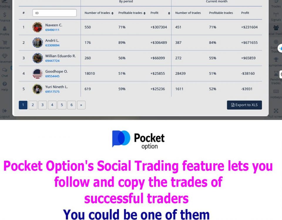 Join the Elite: Pocket Option’s Pathway to Trading Profitability