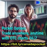 Maximize Your Trading Potential with Pocket Option’s 24/7 OTC Charts