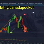 Mastering Binary Trading on Pocket Option: A Proven Strategy for Canadian Traders